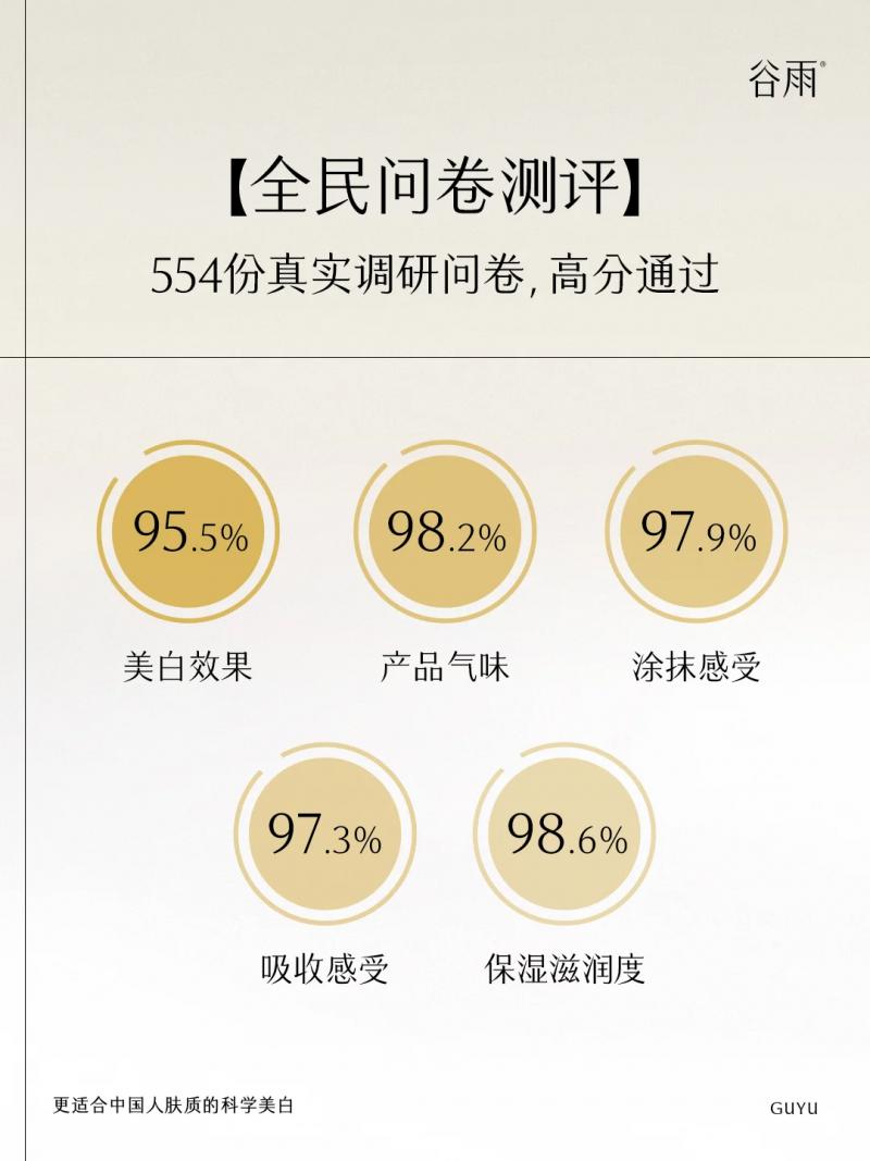 當(dāng) 1000 人同時(shí)按下 “美白啟動(dòng)鍵”，谷雨交出了這份答卷