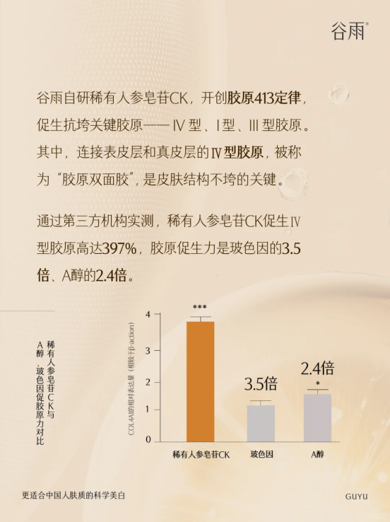 臉垮星人救星！這個比 A 醇更懂中國人的抗老成分，讓你蘋果肌 “支棱起來”！
