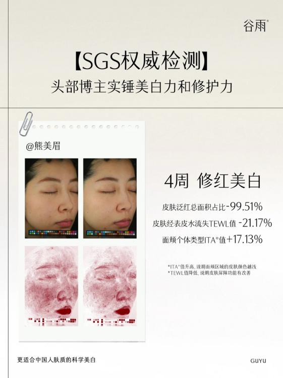 熬夜臉救星！谷雨美白奶罐28天擊退暗沉泛黃，實測95.5%透亮